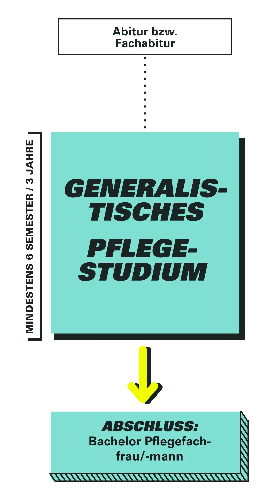 Grafik Studium